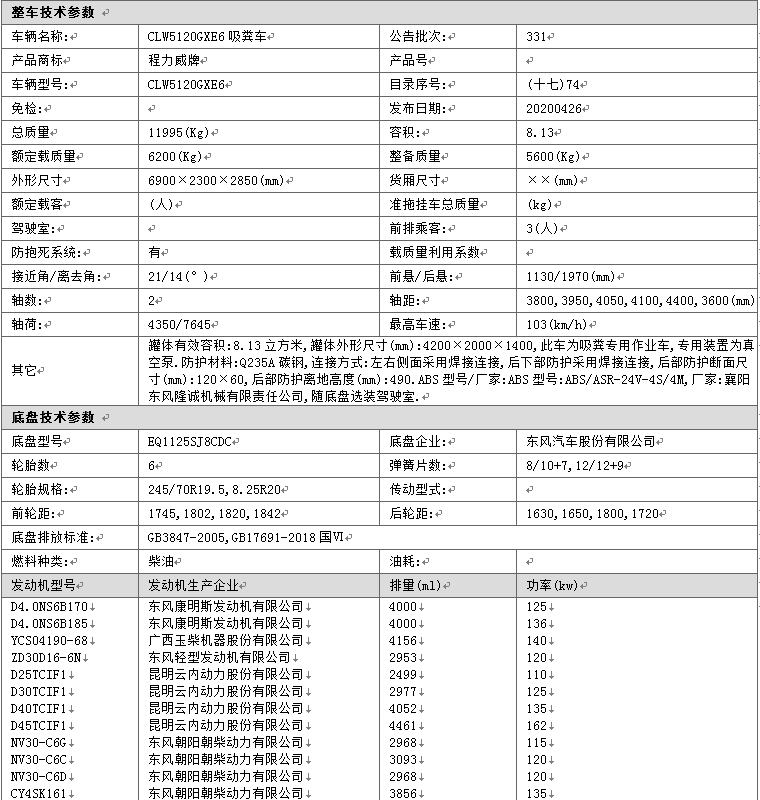 东风大福瑞卡吸粪车(图1)